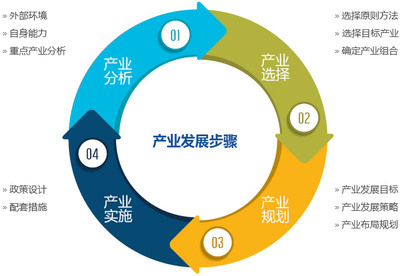 深圳市启行企业管理咨询有限公司