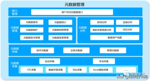 企业如何进行数据治理 分享数据治理4个方面的经验总结