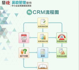 erp系统软件开发公司 erp系统 拓盛,贸易公司erp