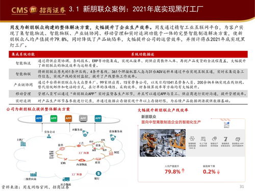 行业观察报告 工业软件如何赋能智能制造